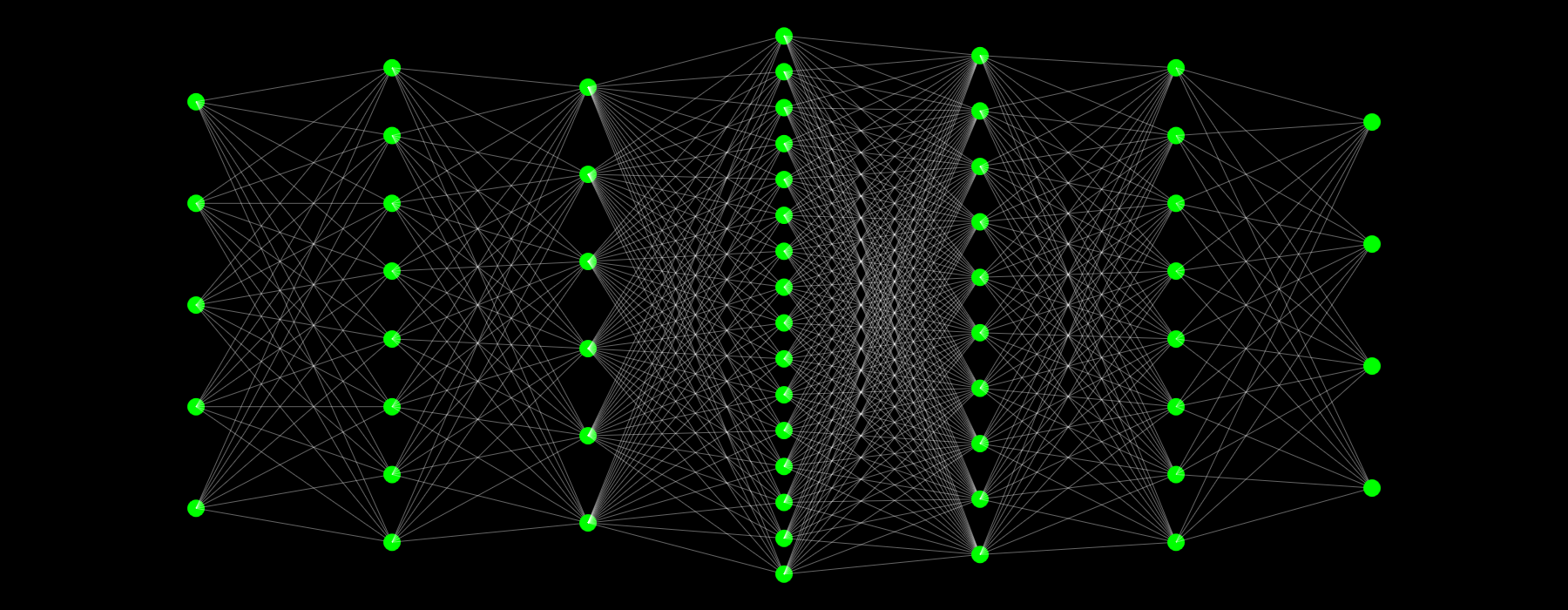 neural network layers